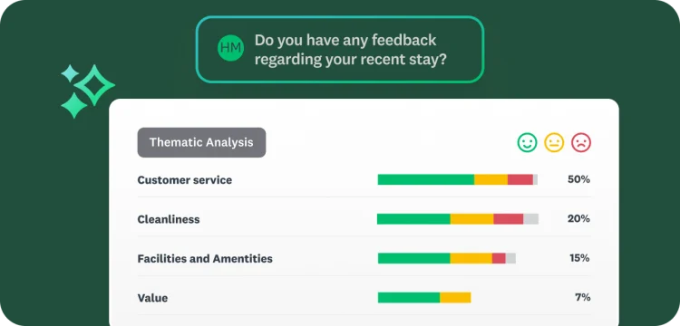 A screen showing Thematic Analysis results for hotel stay feedback, categorized by Customer Service, Cleanliness, Amenities, and Value.