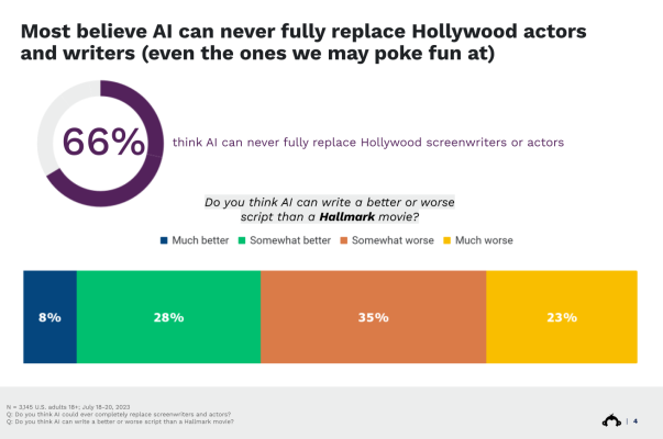 chart showing statistics from the text