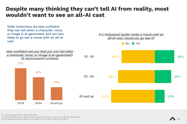 chart showing statistics from the text