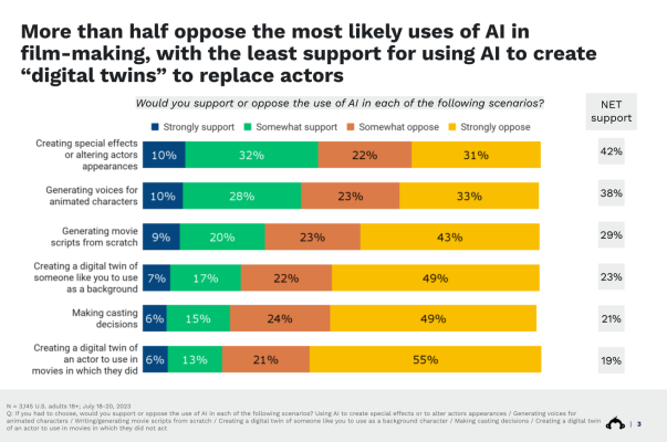 chart showing statistics from the text