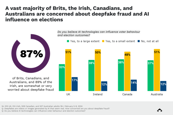 SurveyMonkey-research-international-perspectives-on-AI-1