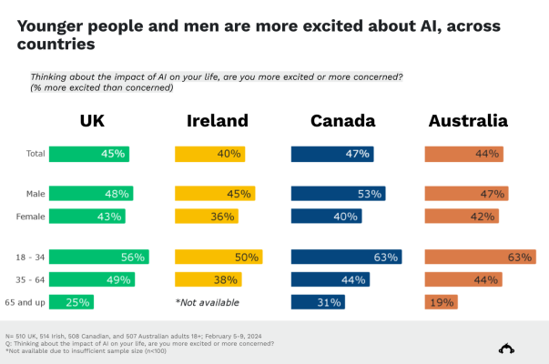 SurveyMonkey-research-international-perspectives-on-AI-3