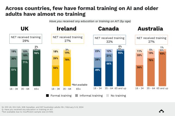 SurveyMonkey-research-international-perspectives-on-AI-4