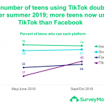 TikTok chart
