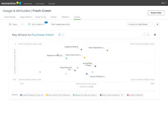 Usage&Attitudes Key Drivers
