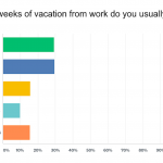 Vacation chart example