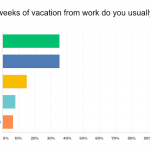 Vacation filtered by millennials