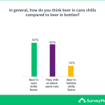 Chilling rate of cans versus bottles
