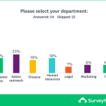 Vertical bar chart that displays percentage of employees who work for different departments.