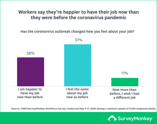 Vertical bar chart_SurveyMonkey_680px