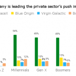 Which-company-is-leading-the-private-sector-s-push-into-space
