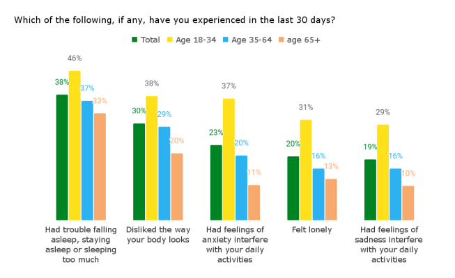 Which-of-the-following-if-any-have-you-experienced-in-the-last-30-days-5