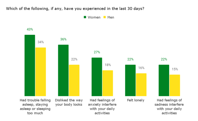 Which-of-the-following-if-any-have-you-experienced-in-the-last-30-days-6