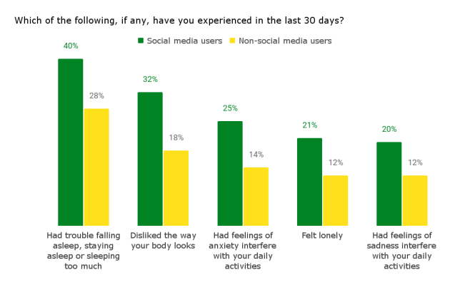 Which-of-the-following-if-any-have-you-experienced-in-the-last-30-days-8