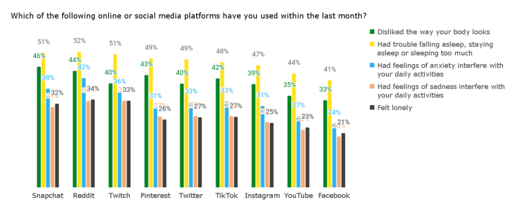 Which-of-the-following-online-or-social-media-platforms-have-you-used-within-the-last-month