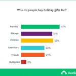 Who to buy gifts for