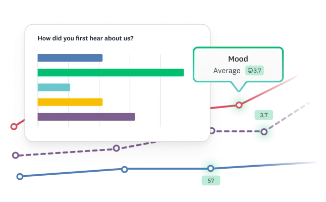 GetFeedback analytics dashboard displaying a bar chart for attribution survey responses and a line graph tracking customer satisfaction trends