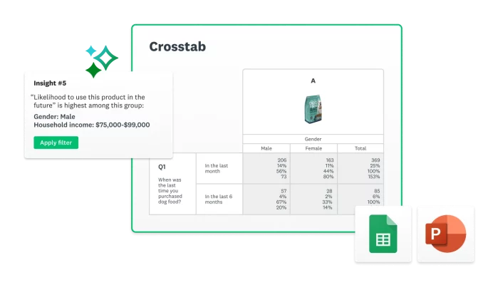 Screenshot of crosstab and insights from SurveyMonkey, next to PowerPoint and Excel logos
