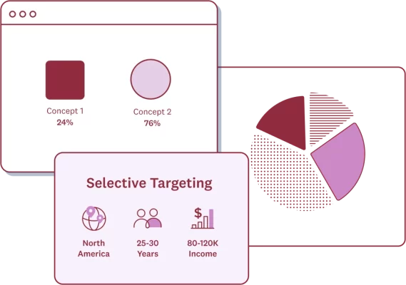 Screenshots of selective targeting feature in SurveyMonkey, concept testing solution, and a pie chart