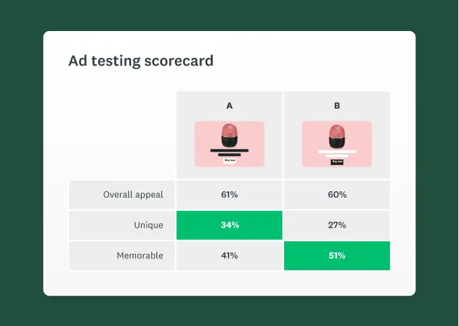 illustration of an ad concept test in SurveyMonkey