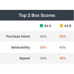ad-testing-top-box-scorejpg