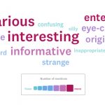 ad-testing-word-cloud