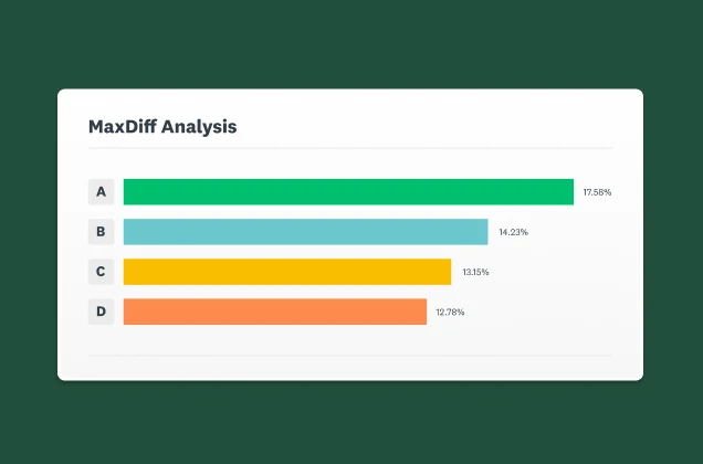 Bar graph showing MaxDiff analysis