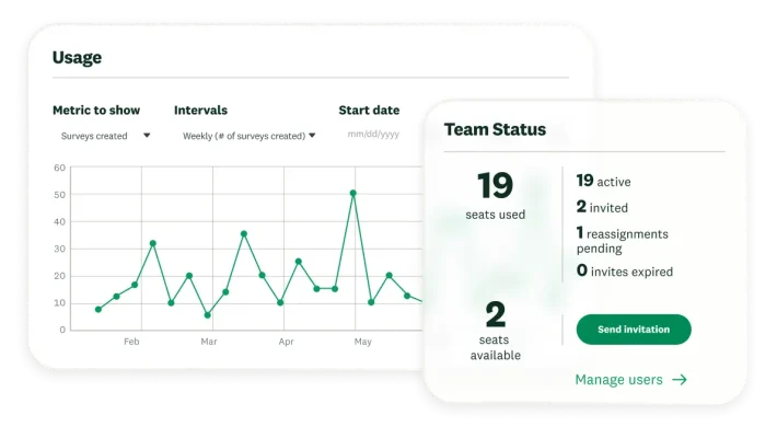 Graph showing team survey usage over time, next to a table that shows team status, with 19 seats used and 2 seats available
