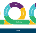 An example of an agile market research framework.