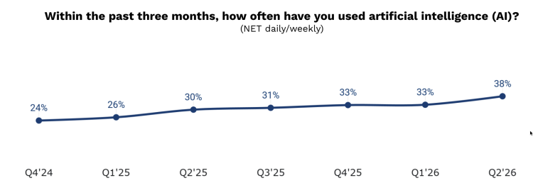 ai-daily-weekly-usage