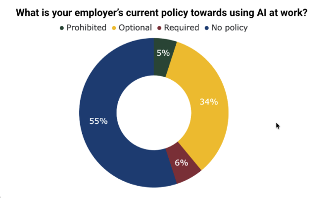 ai-policy-work