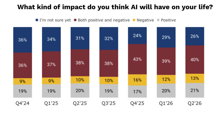 ai-positive-negative