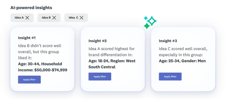 Three insights about ideas A, B, C, where idea B didn't score well overall, ad A scored highest for brand differentiation, and idea C scored well overall