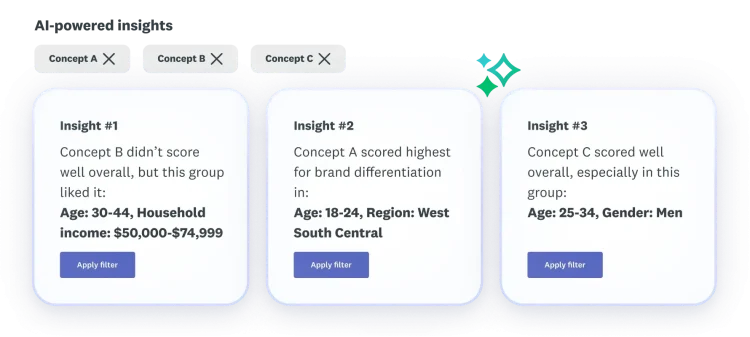 Three insights about concepts A, B, C, where concept B didn't score well overall, concept A scored highest for brand differentiation, and concept C scored well overall