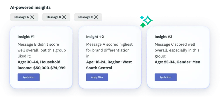 Three insights about message A, B, C, where message B didn't score well overall, message A scored highest for brand differentiation, and message C scored well overall