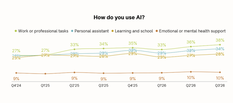 ai-usage-case