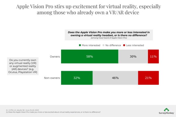 apple-vr-ownership-interest