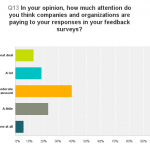 Perceived attention to survey responses