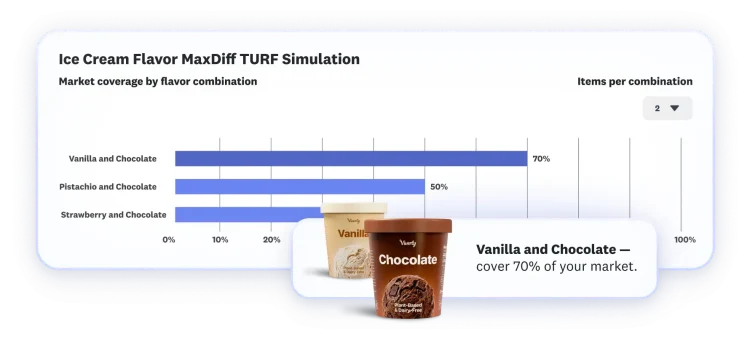 Bar graph showing ice cream flavor MaxDiff TURF simulation results, showing that vanilla and chocolate cover the 70% of your market