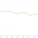 Average Completion Percentage by Number of Questions