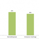 Average Completion Percentage by Type of Opening Question