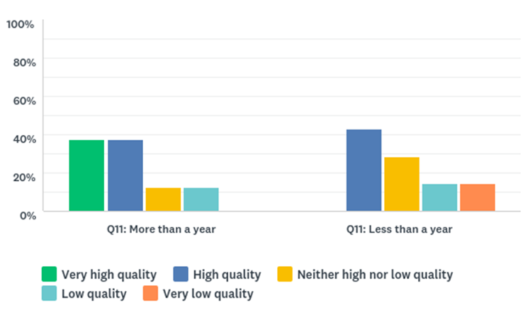 What Is Customer Experience (CX)? And How Can You Measure And Improve It?