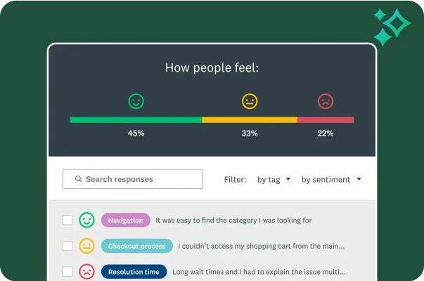 A dashboard showing a bar of sentiment analysis, with 45% positive, 33% neutral, and 22% negative. Below, individual responses are listed with their sentiment and topic tags like "Navigation" and "Checkout process."