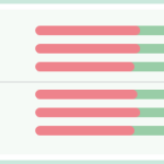 Bar graph showing approval ratings for Biden by age and gender