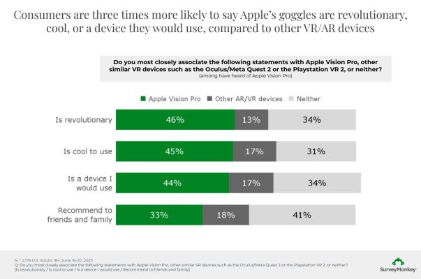 brand-perception-apple-vision