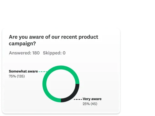 Screenshot of circle graph showing results from a survey question