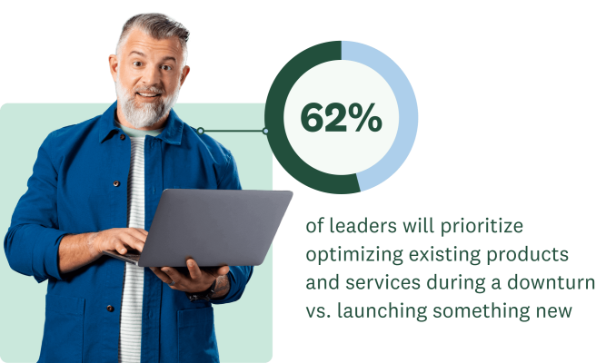 62% of leaders will prioritize optimizing existing products and services during a downturn vs. launching something new