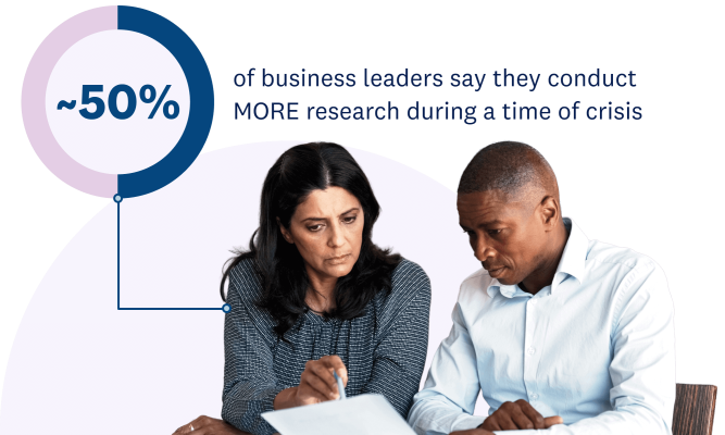 Almost half of business leaders say they conduct MORE research during a time of crisis
