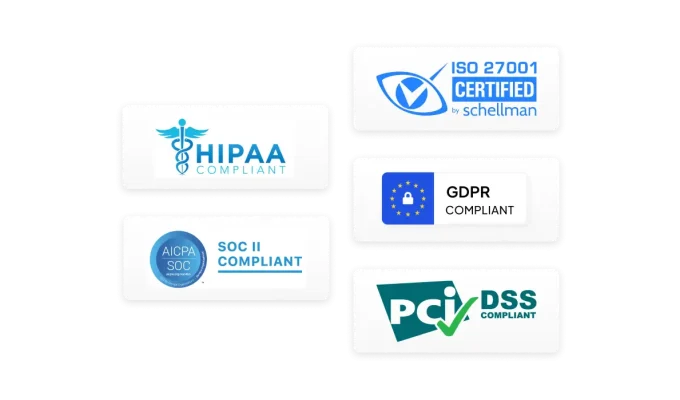 Merkkejä, joissa lukee HIPAA compliant, SOC II compliant, ISO 27001 certified, GDPR compliant ja PCI DSS compliant