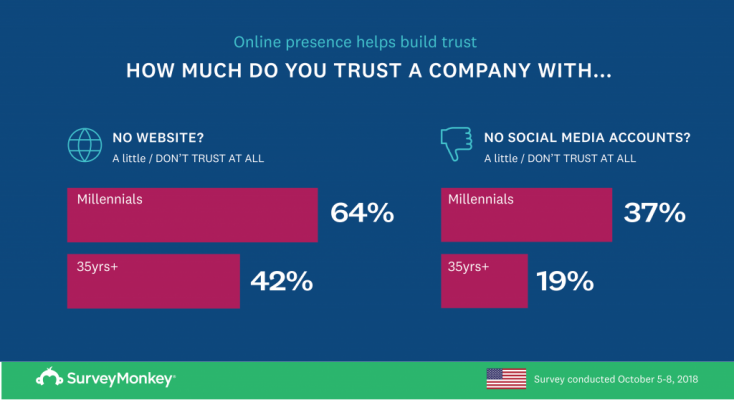 company-trust-online-presence-usa-1024x558